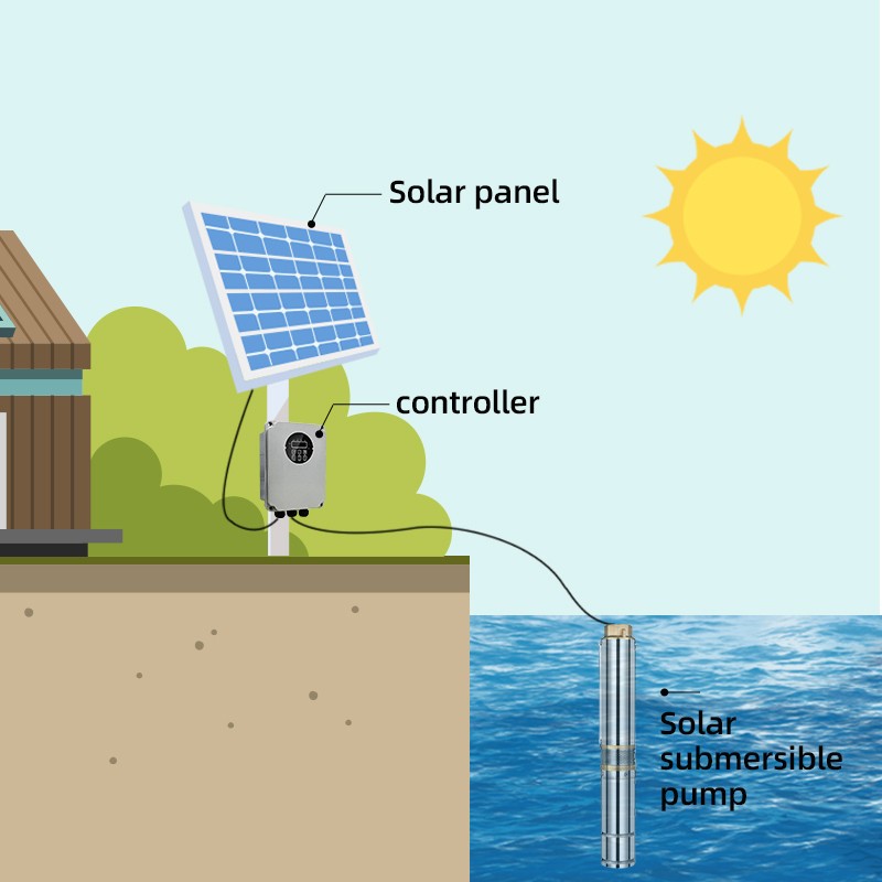 4inch solar powered submersible water pump for sale