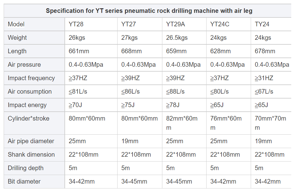 Jack hammer YT27 Air leg rock drill