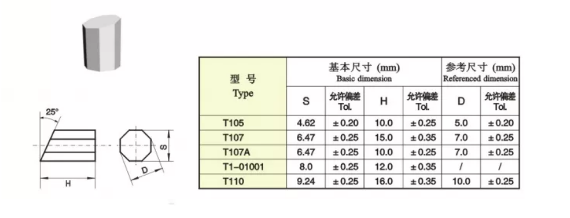 Mining Octagonal Carbide buttons for Core Bits