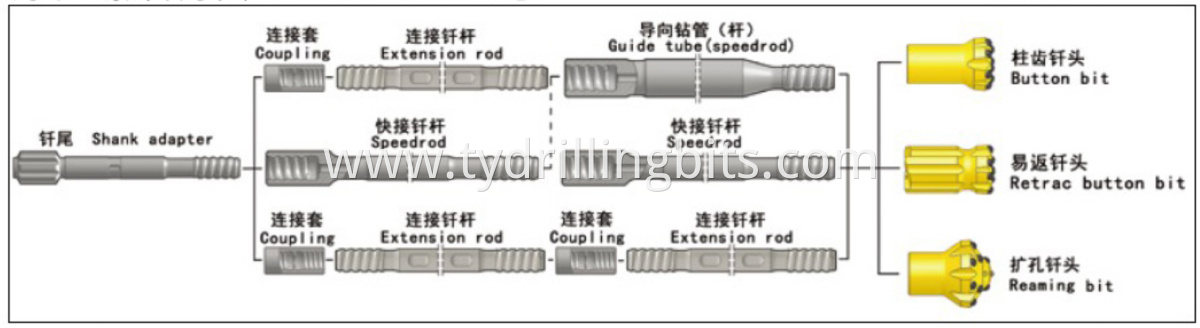 Thread Button Bit Connection Thread Button Bit Connection