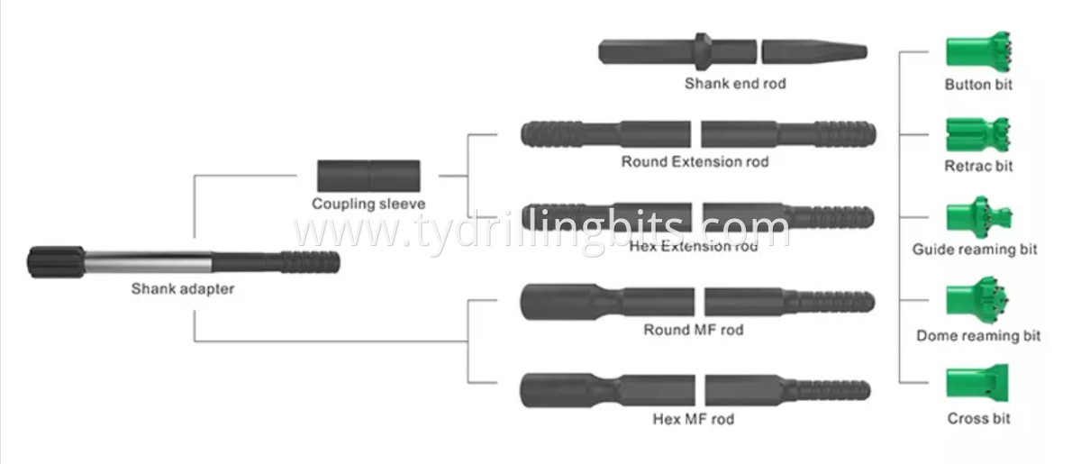 Shank Adapters Shank Adapters