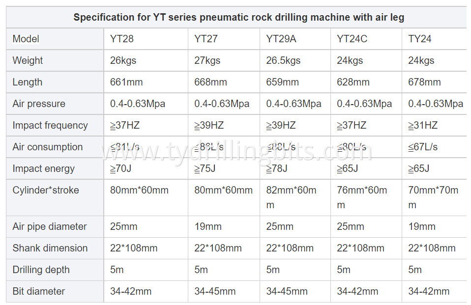 YT27 parameters YT27 parameters