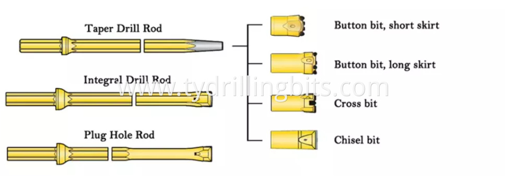Taper Button Bit Application Taper Button Bit Application