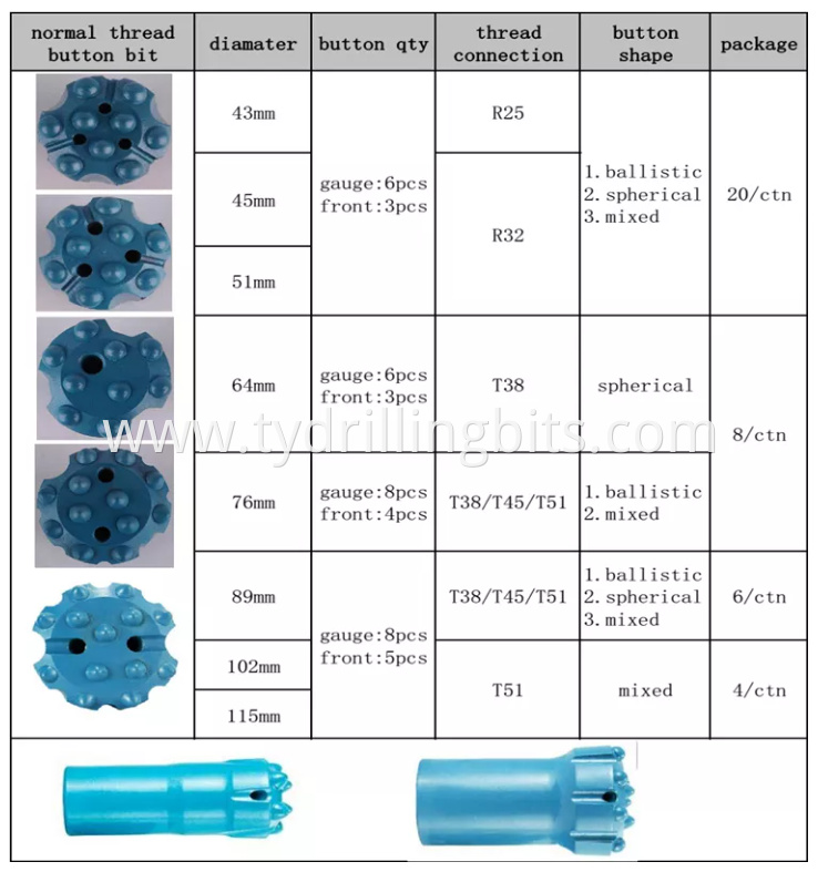 Thread Button Bit Thread Button Bit