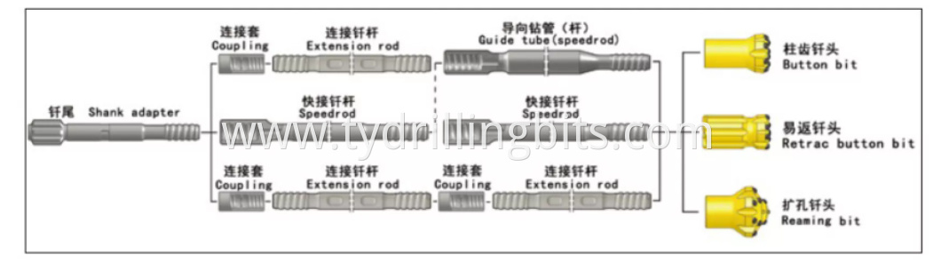 Thread button bit Connect Way Thread button bit Connect Way