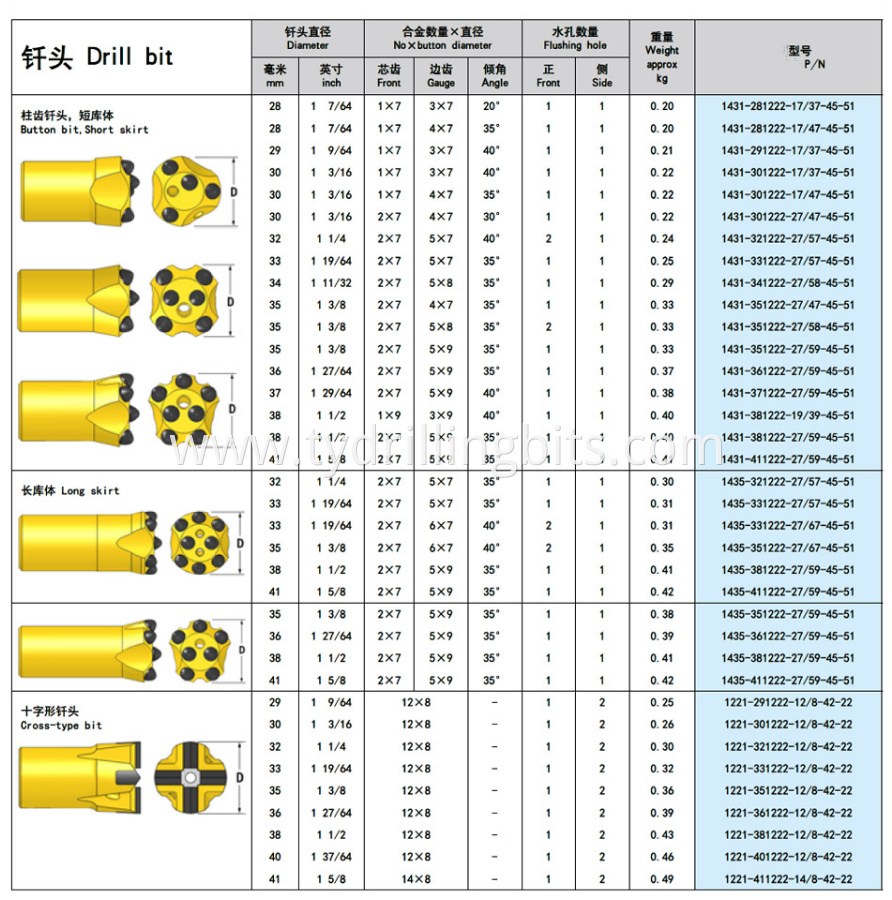 taper drilling bit size taper drilling bit size