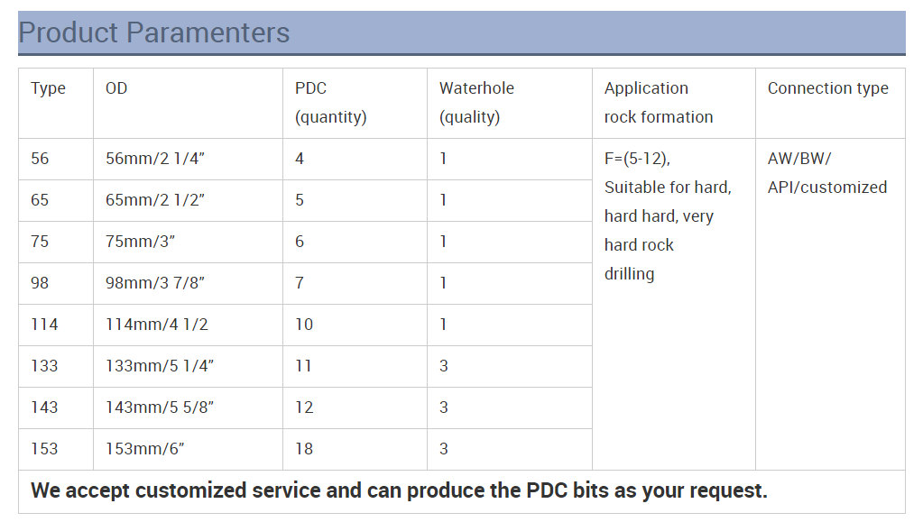 pdc bit sizes