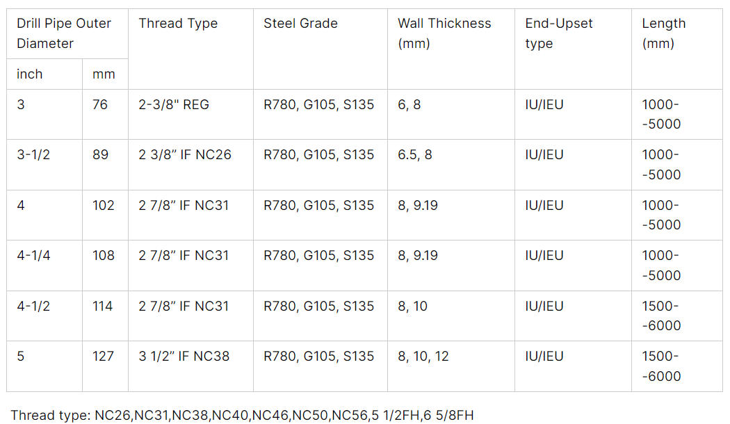dth rod specification.jpg dth rod specification.jpg